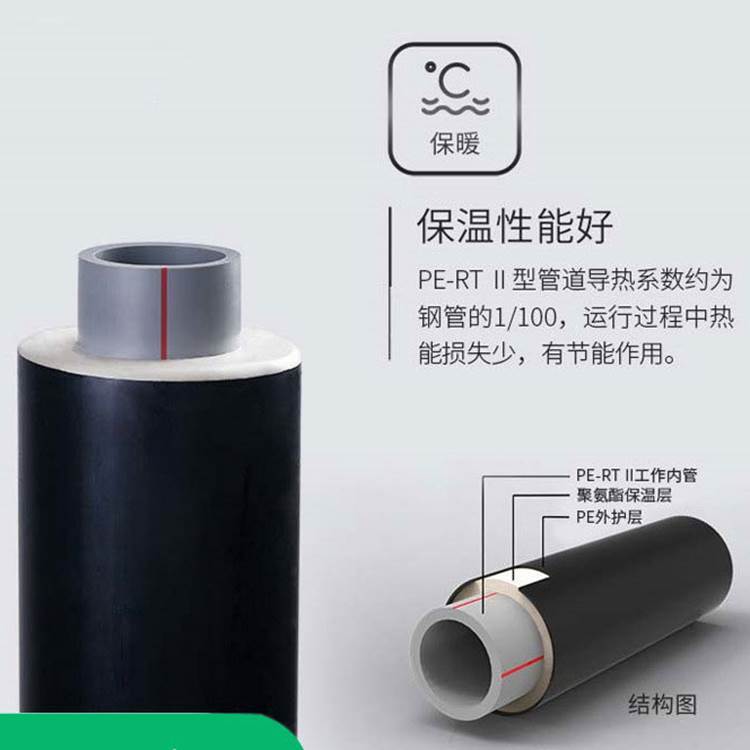 pert2型預(yù)制直埋保溫管